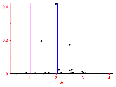 Strength function